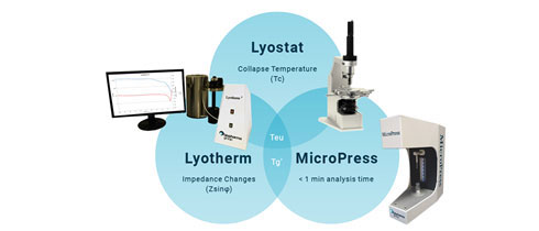 HPAPIs & Cytotoxic Handling