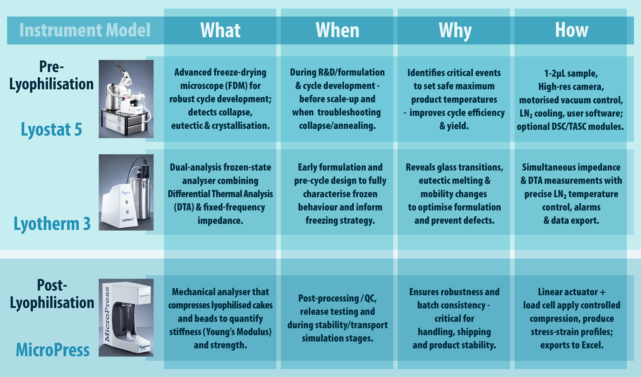 Analytical Lyo Instruments